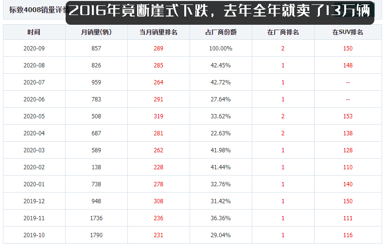 生死关头全面变革，标致雪铁龙法系双雄背水一战，还能绝地求生吗